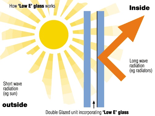 Low-E Glass