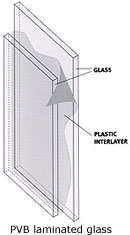 Laminated Glass